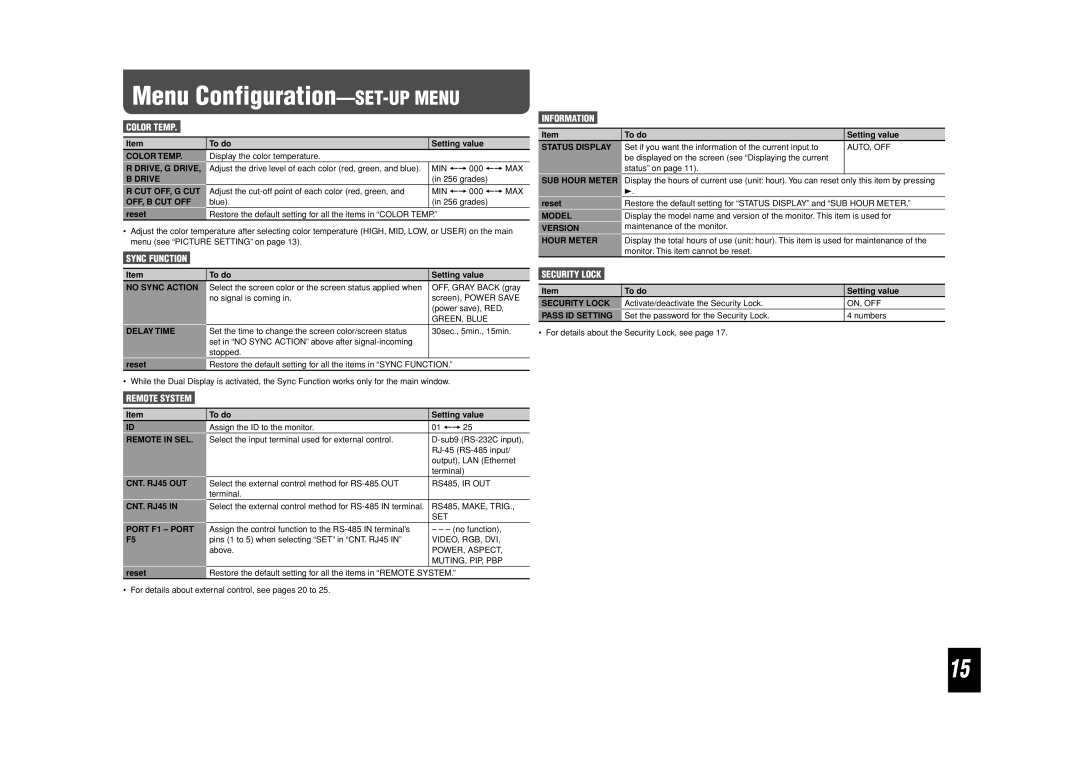 JVC GM-F520S, GM-F470S, GM-F420S specifications Menu Configuration-SET-UP Menu 