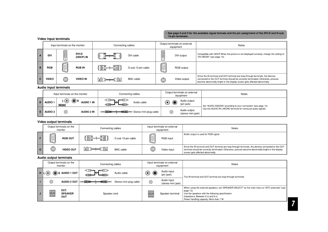 JVC GM-F470S, GM-F520S Video input terminals, Audio input terminals, Video output terminals, Audio output terminals 