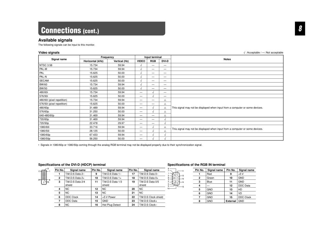 JVC GM-F420S, GM-F520S, GM-F470S specifications Available signals, Video signals, Video RGB DVI-D, Gnd 