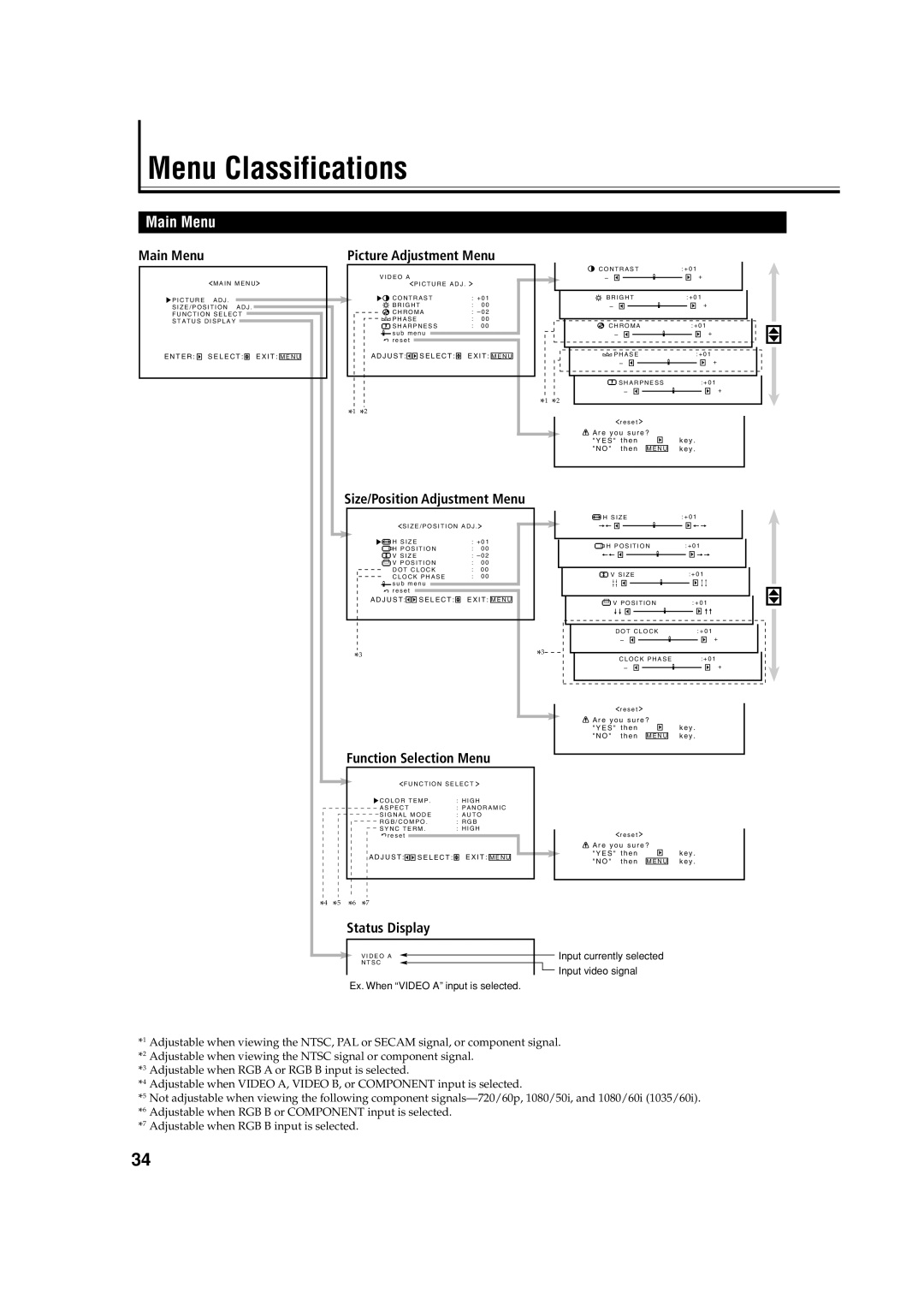 JVC GM-V42E manual Menu Classifications, Main Menu 