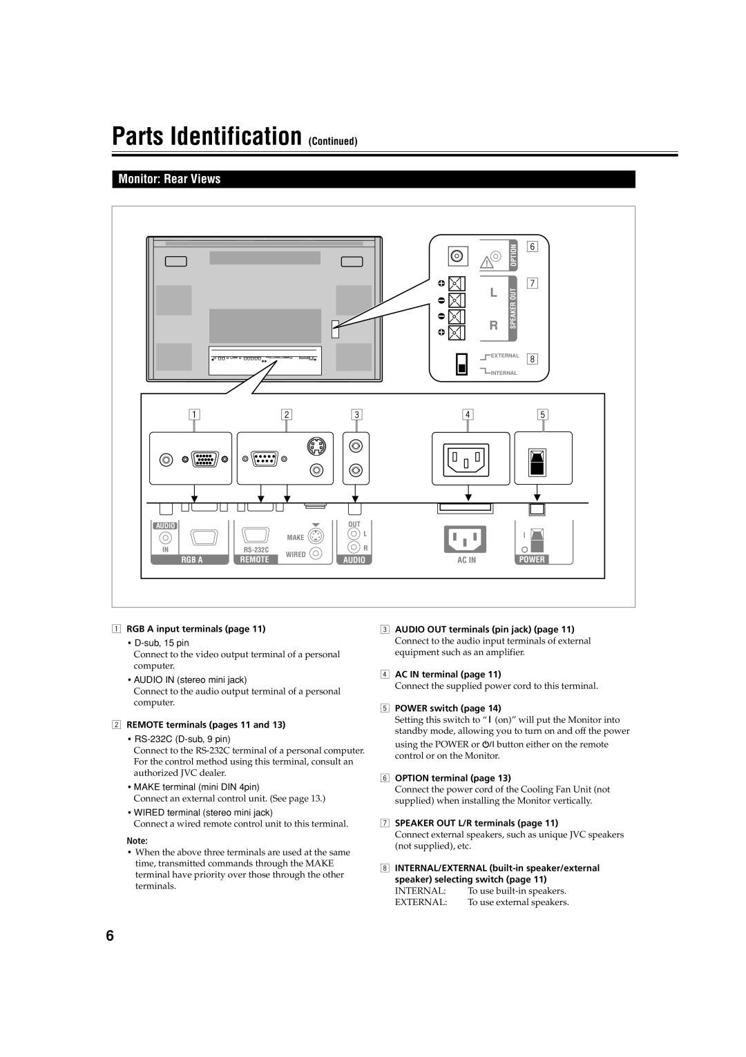 JVC GM-V42E manual Monitor Rear Views 