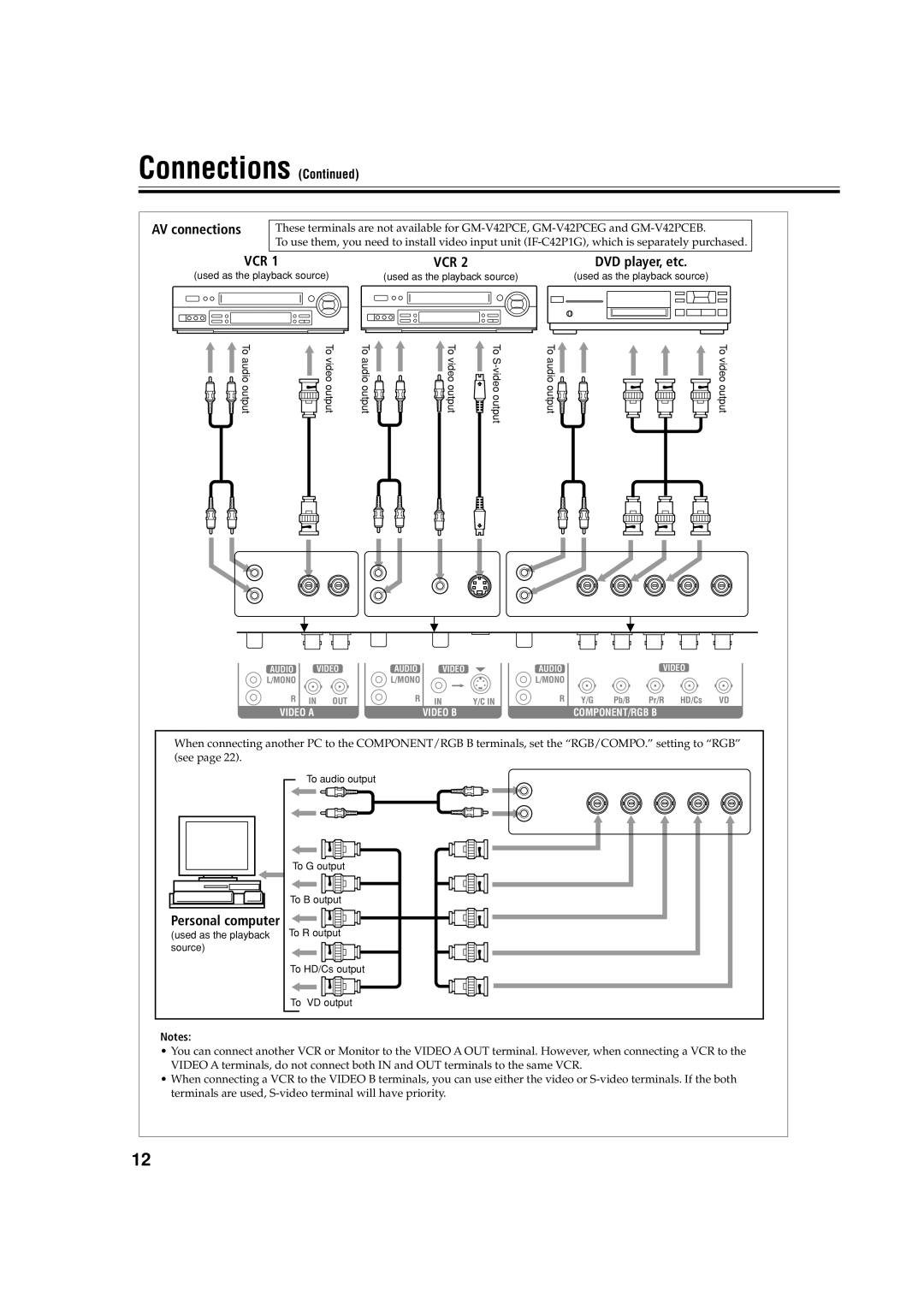 JVC GM-V42S, GM-V42PCEG, GM-V42PCEB manual AV connections, DVD player, etc, Personal computer 