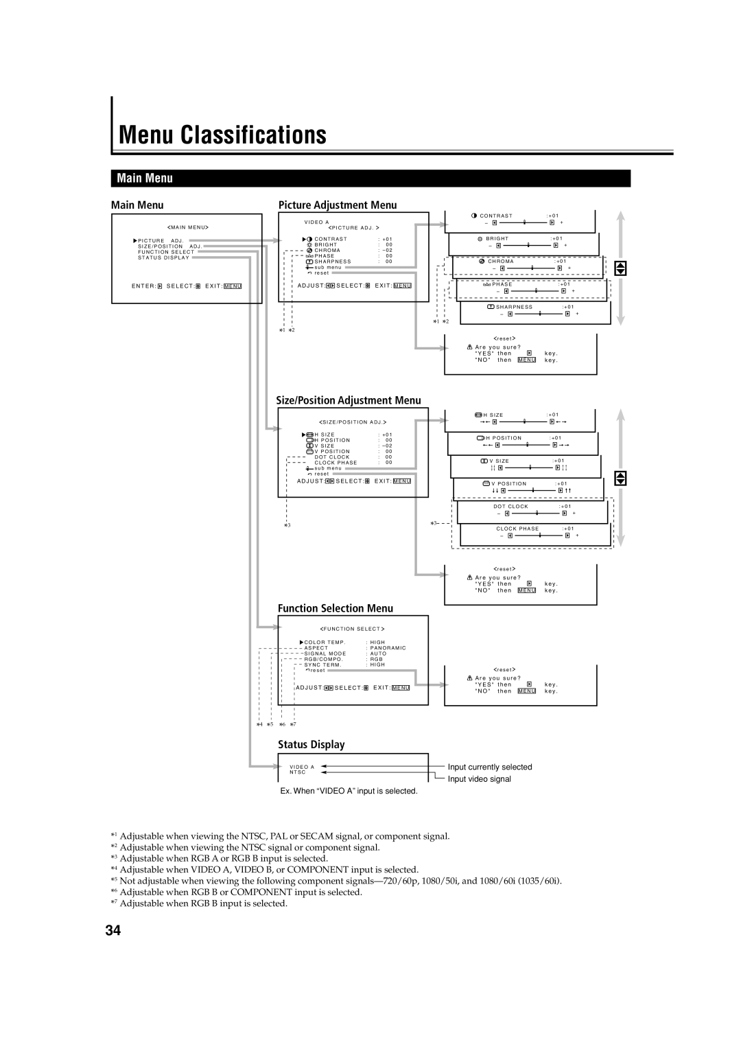 JVC GM-V42PCEB, GM-V42S, GM-V42PCEG manual Menu Classifications, Main Menu 