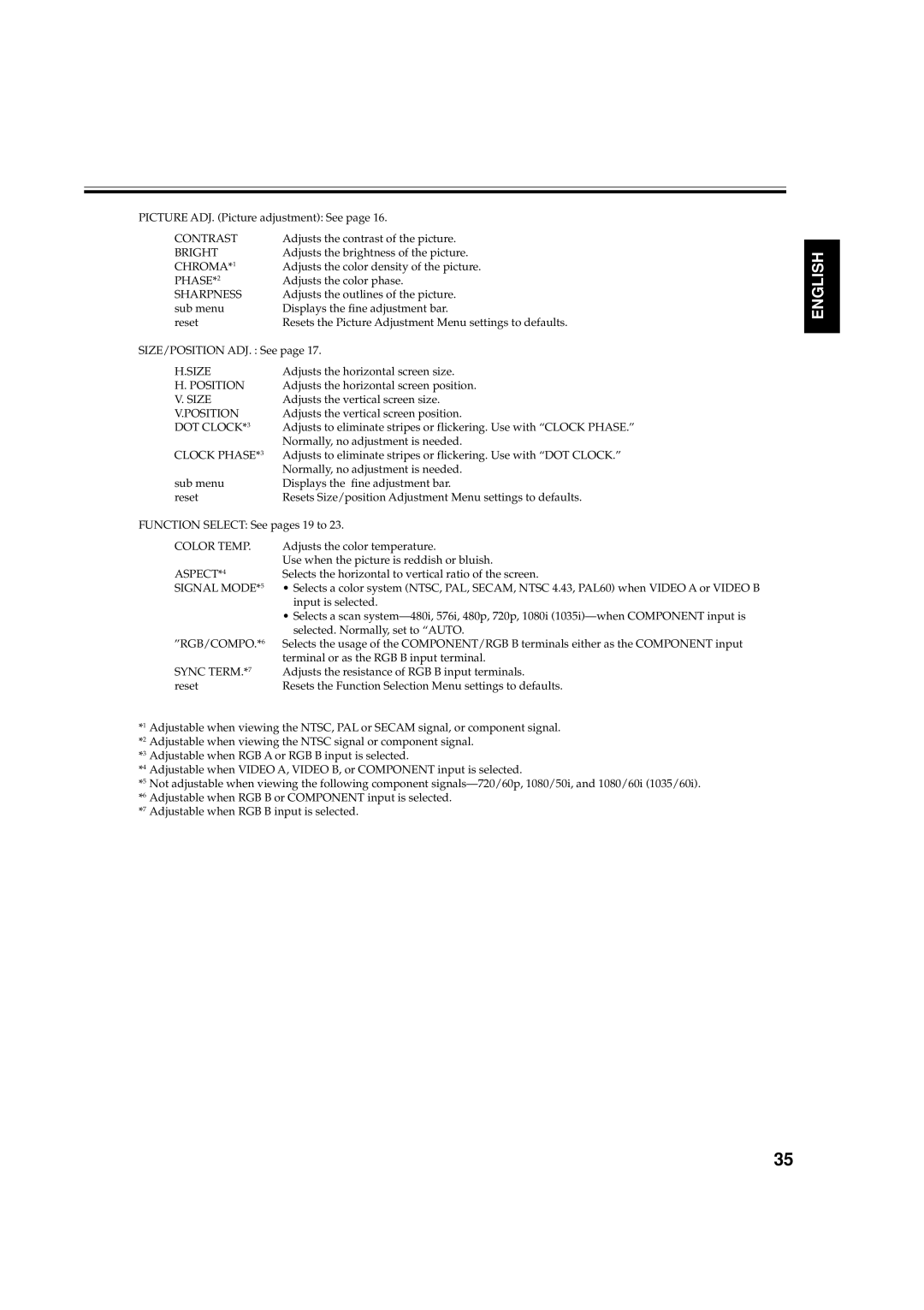 JVC GM-V42S, GM-V42PCEG, GM-V42PCEB manual Bright, Size, Color Temp, Aspect, Signal Mode, Rgb/Compo, Sync Term 