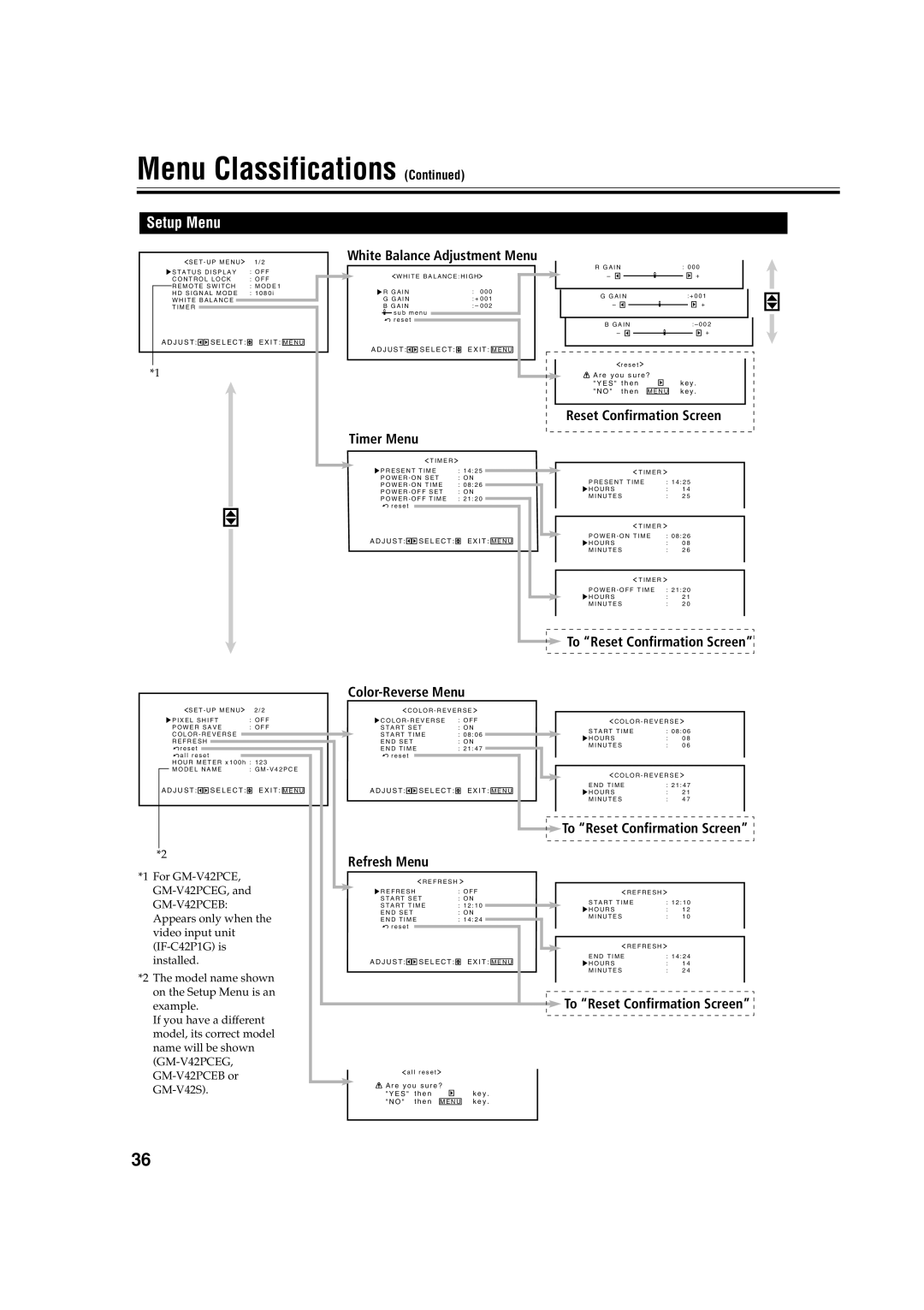 JVC GM-V42S, GM-V42PCEG, GM-V42PCEB manual Setup Menu 