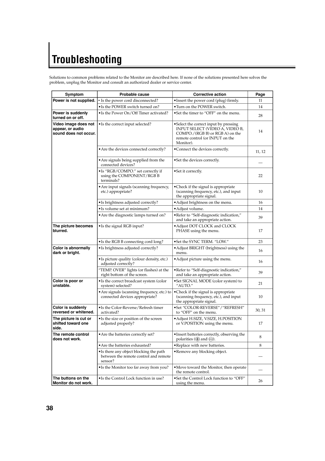 JVC GM-V42PCEB, GM-V42S, GM-V42PCEG manual Troubleshooting, Input Select Video A, Video B, Auto 