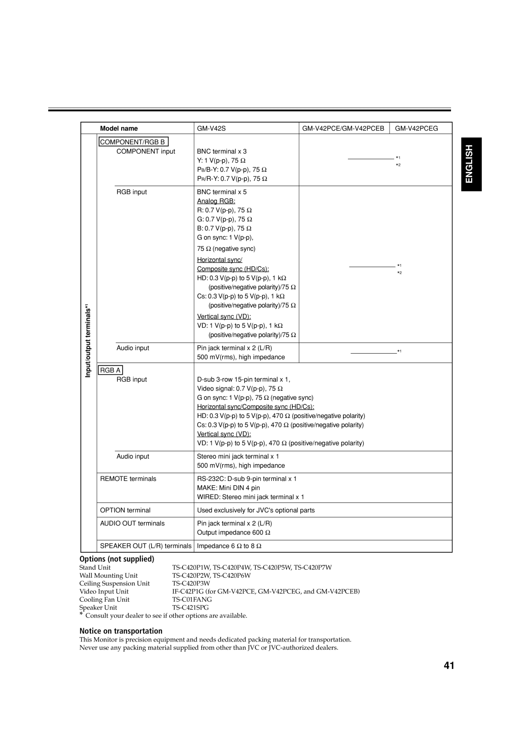 JVC GM-V42PCEG, GM-V42S, GM-V42PCEB manual Options not supplied, TS-C01FANG, TS-C421SPG 