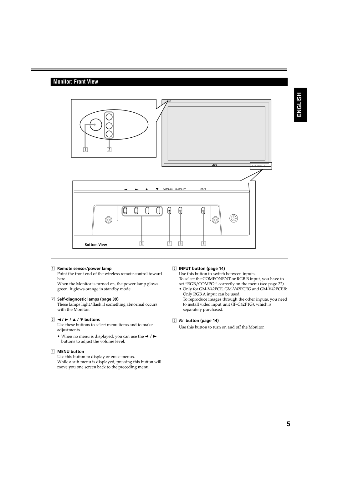 JVC GM-V42PCEG, GM-V42S, GM-V42PCEB manual Monitor Front View 