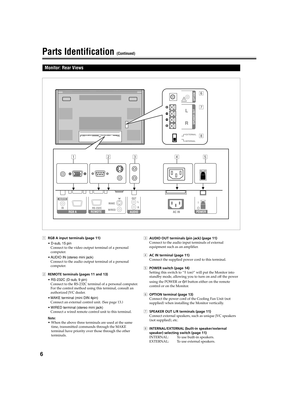 JVC GM-V42PCEB, GM-V42S, GM-V42PCEG manual Monitor Rear Views 