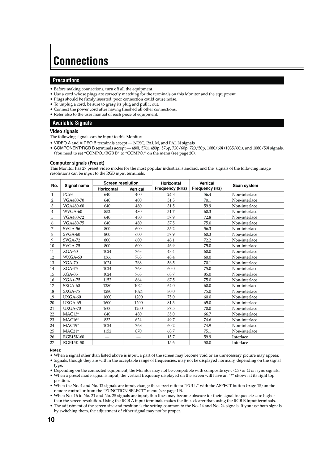 JVC GM X50U manual Connections, Available Signals, Video signals, Computer signals Preset 