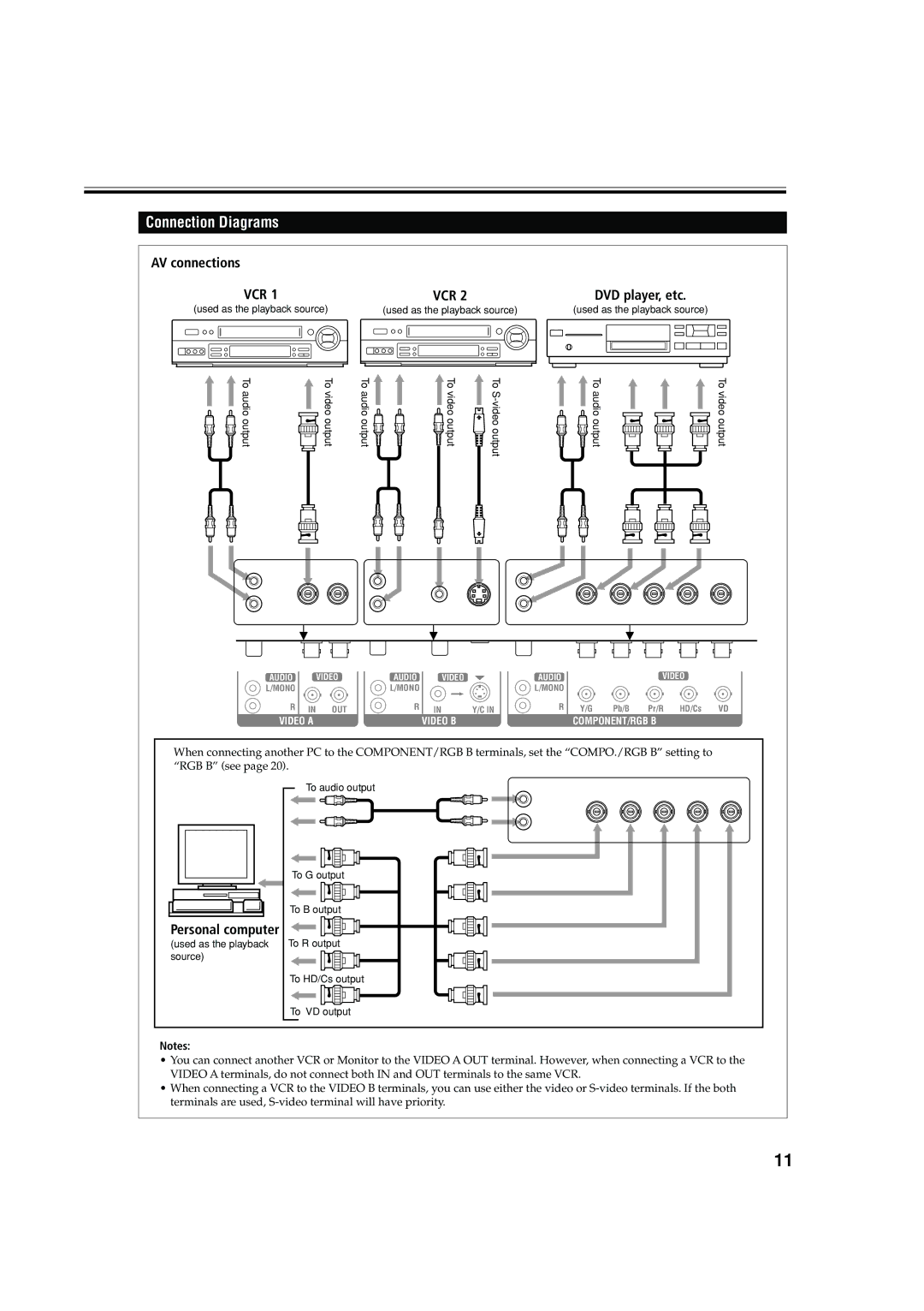 JVC GM X50U manual Connection Diagrams, AV connections 