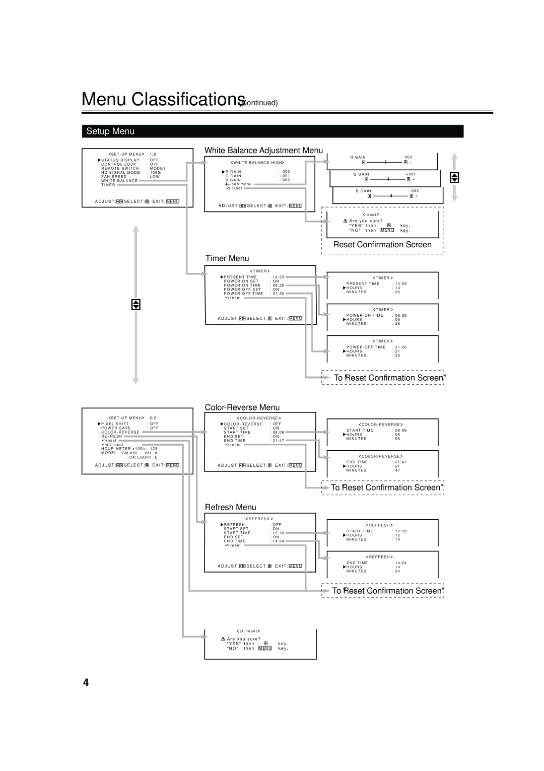 JVC GM X50U manual White Balance Adjustment Menu 