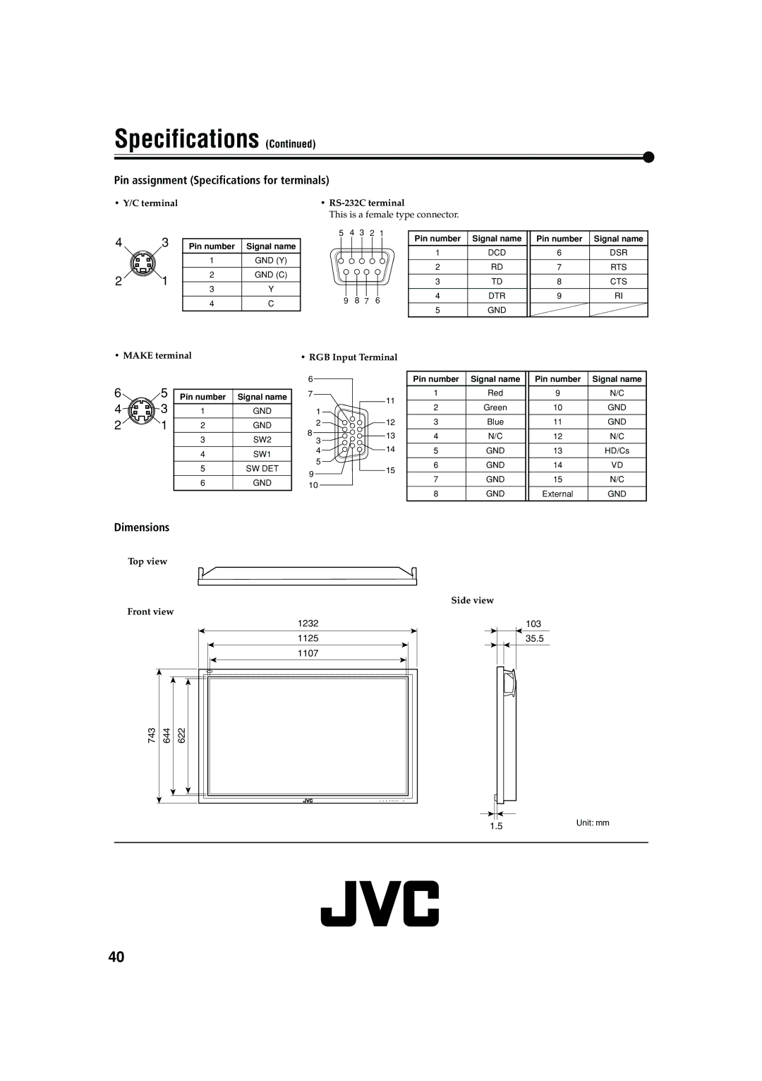 JVC GM X50U manual Pin assignment Specifications for terminals 