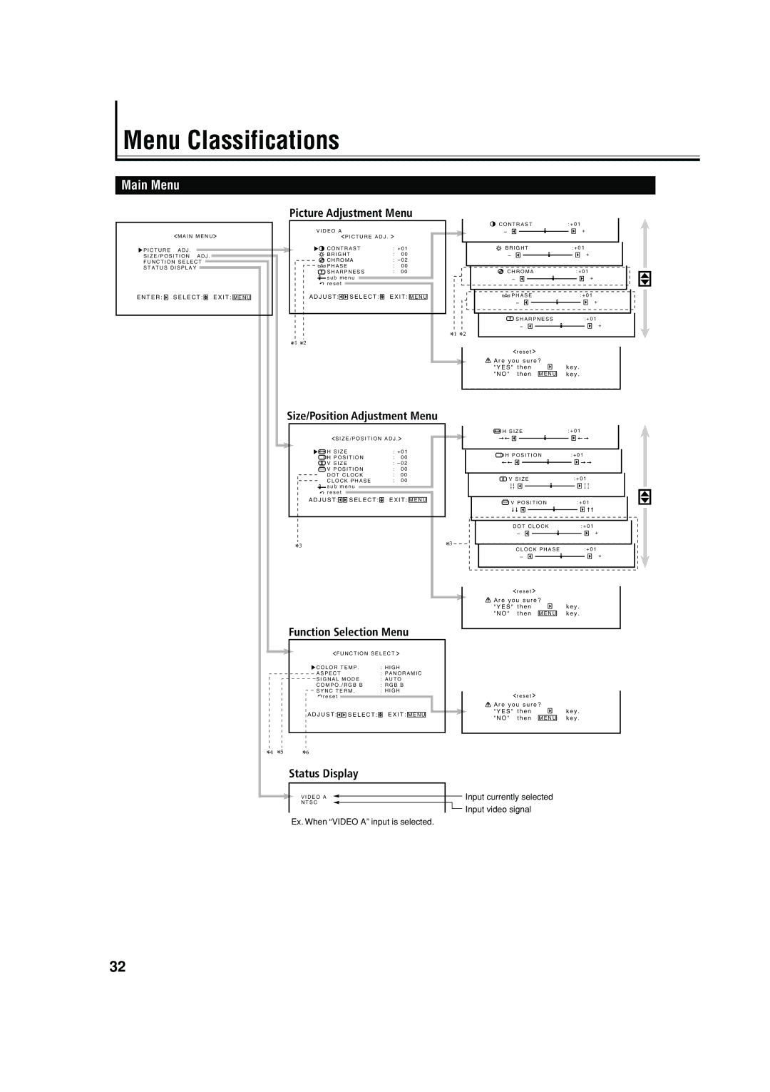 JVC GM X50U manual Menu Classifications, Main Menu 