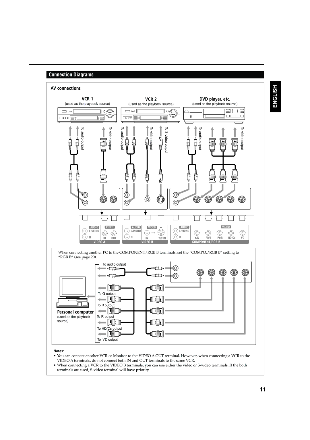 JVC GM X50U manual Audio Video 