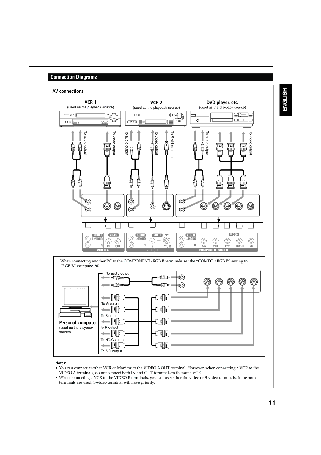 JVC GM X50U manual Toaudio output Tovideo output 