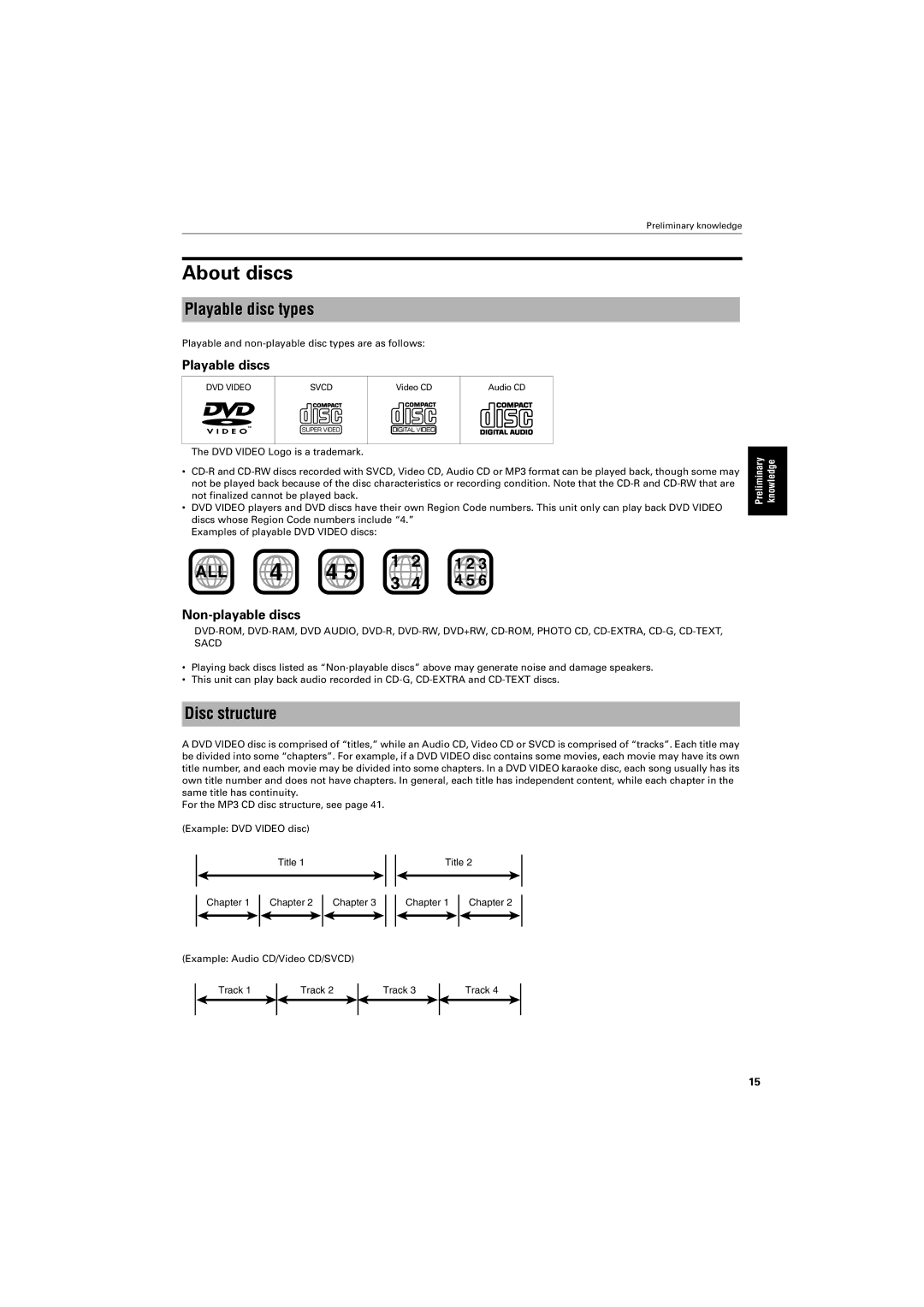 JVC GNT0013-014A manual About discs, Playable disc types, Disc structure, Playable discs, Non-playable discs 