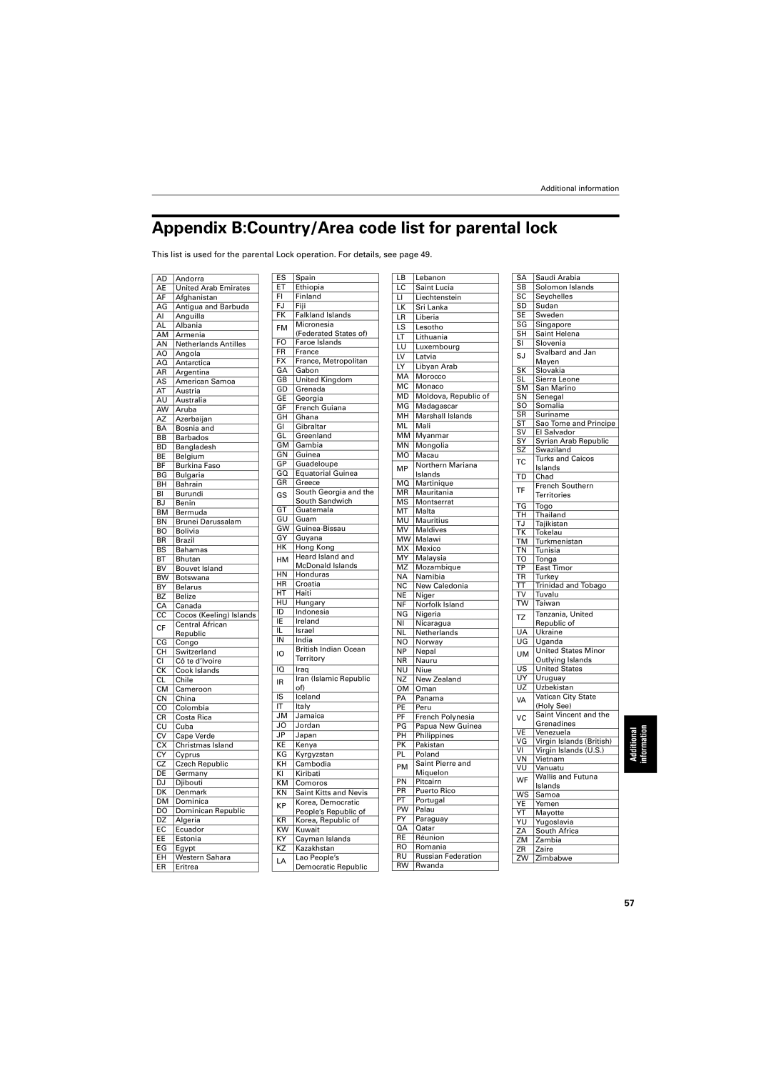 JVC GNT0013-014A manual Appendix BCountry/Area code list for parental lock 