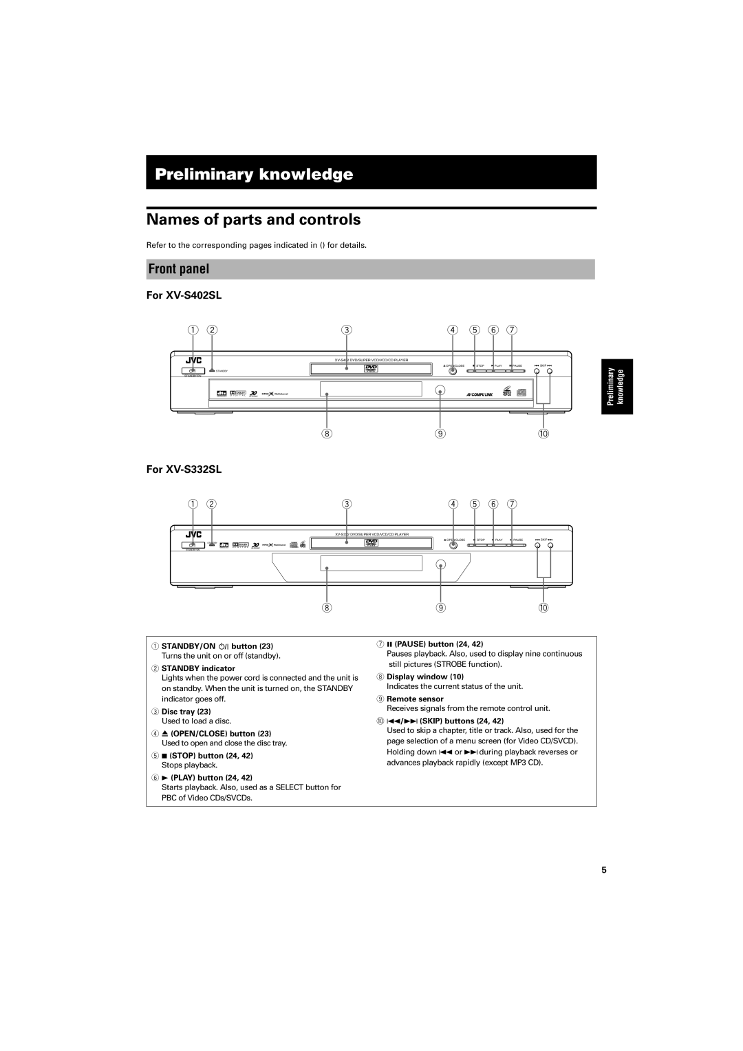 JVC GNT0013-014A manual Preliminary knowledge, Names of parts and controls, Front panel, For XV-S402SL, For XV-S332SL 