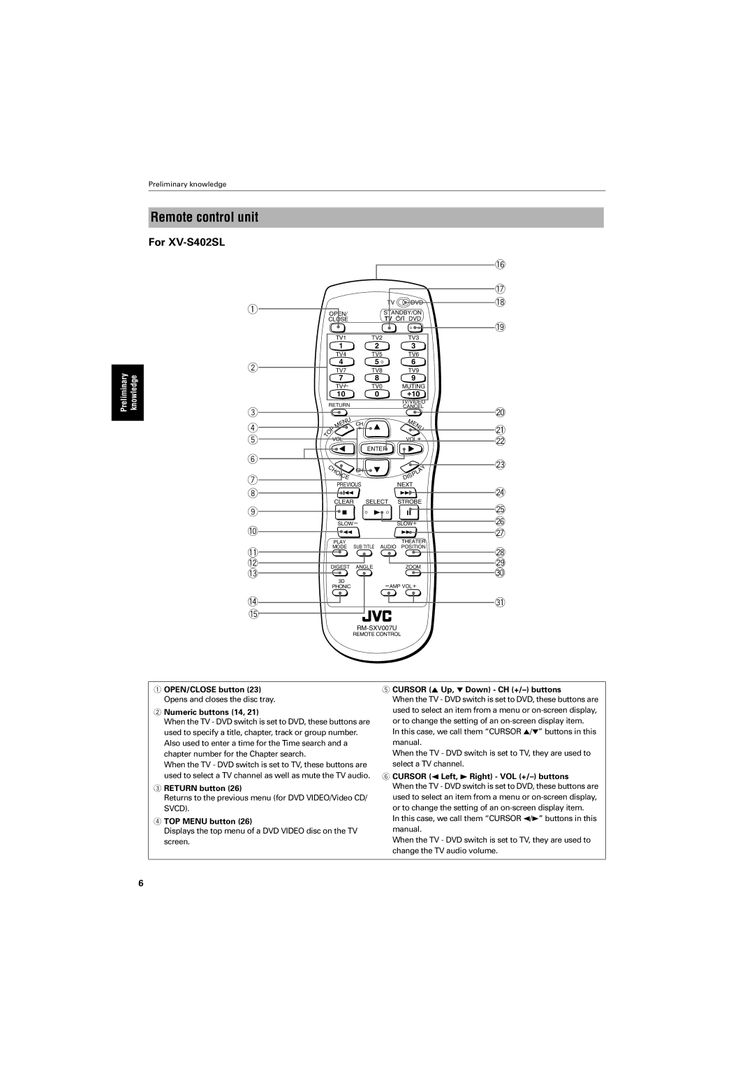 JVC GNT0013-014A manual Remote control unit 