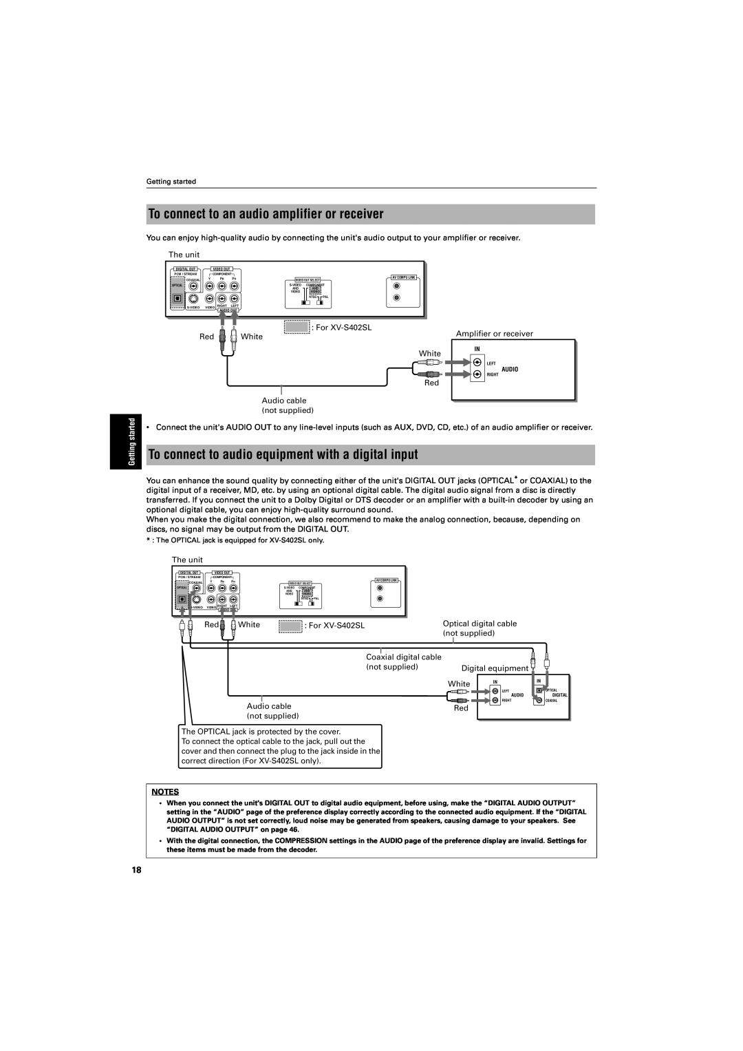 JVC GNT0013-014A manual To connect to an audio amplifier or receiver, To connect to audio equipment with a digital input 