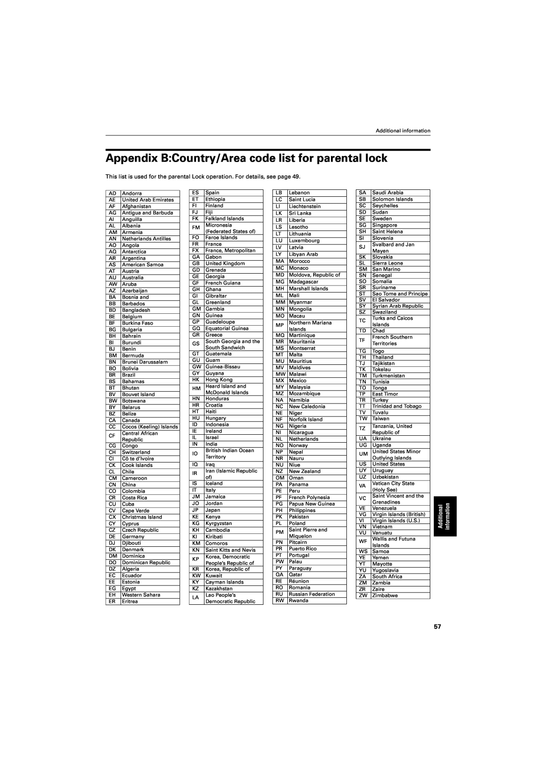 JVC GNT0013-014A manual Appendix BCountry/Area code list for parental lock, Additional, information 