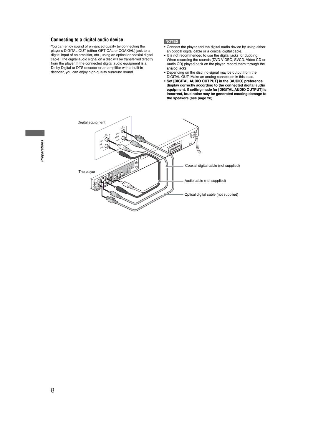 JVC GNT0044-004A, 0204KTYBICJSC manual Connecting to a digital audio device, Digital equipment 