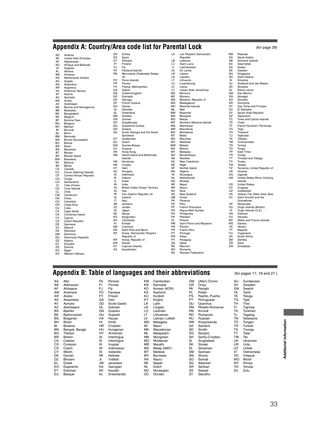 JVC 0204KTYBICJSC, GNT0044-004A manual Appendix a Country/Area code list for Parental Lock, For 