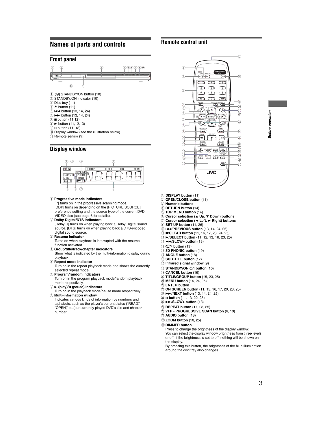 JVC 0204KTYBICJSC, GNT0044-004A manual Names of parts and controls, Front panel, Display window Remote control unit 