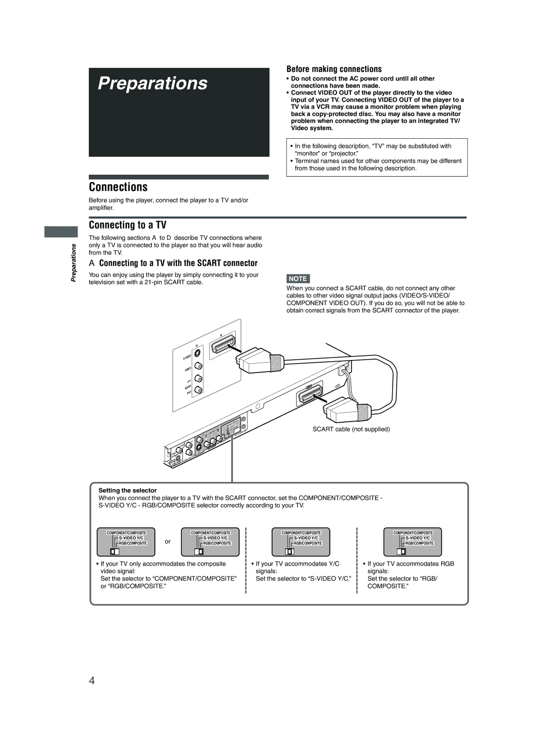 JVC GNT0044-004A, 0204KTYBICJSC manual Connections, Connecting to a TV, Before making connections, Scart cable not supplied 