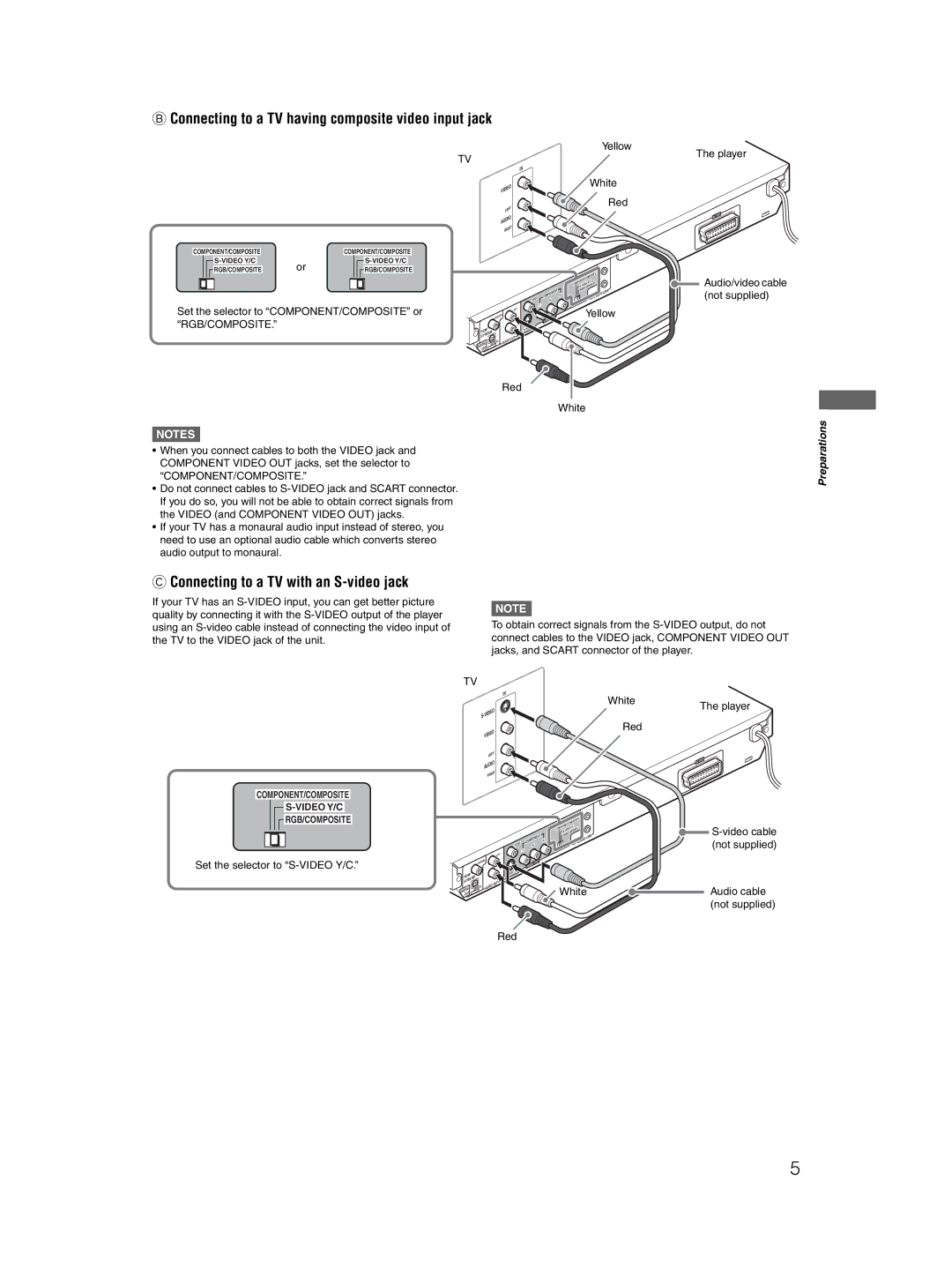 JVC 0204KTYBICJSC Connecting to a TV having composite video input jack, Connecting to a TV with an S-video jack, White 