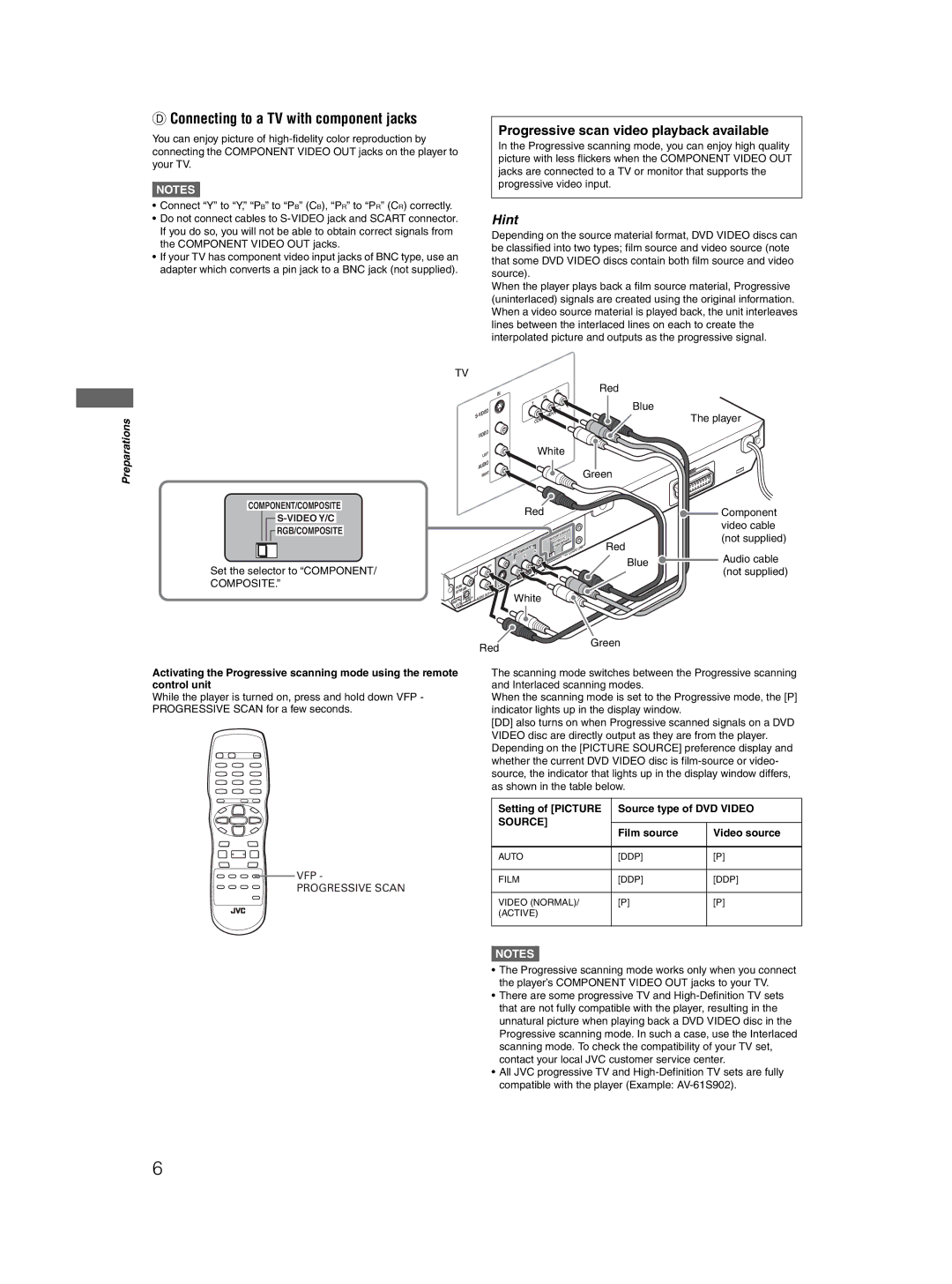 JVC GNT0044-004A, 0204KTYBICJSC Connecting to a TV with component jacks, Progressive scan video playback available, Source 