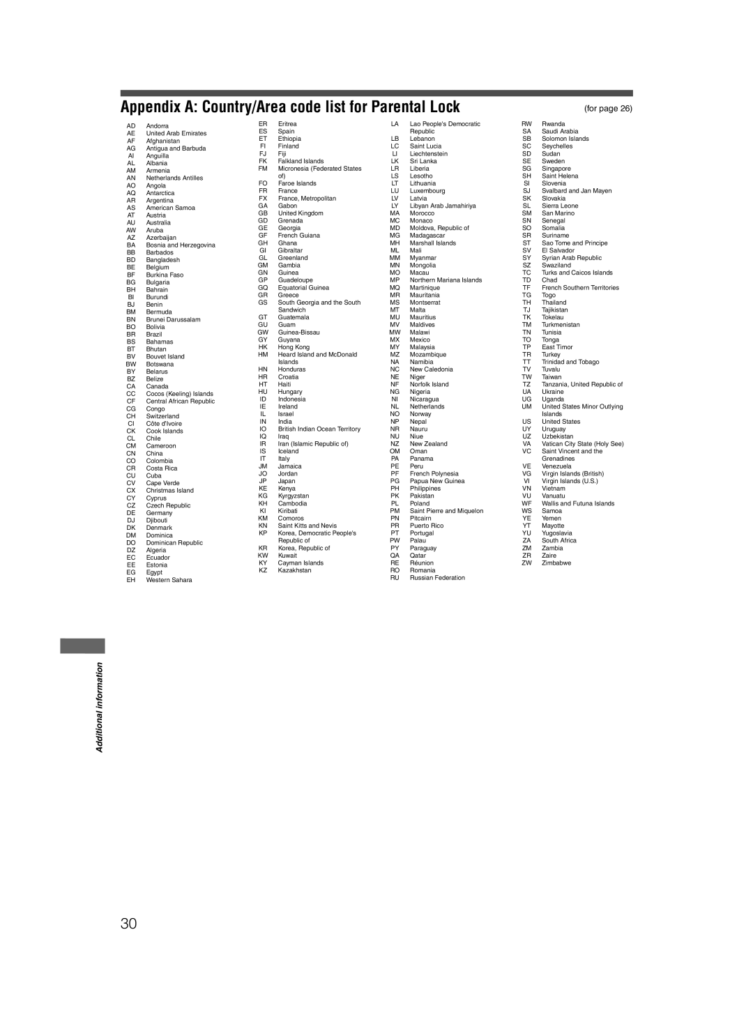 JVC GNT0052-001A, 0204STYBICJSC manual Appendix a Country/Area code list for Parental Lock, For 