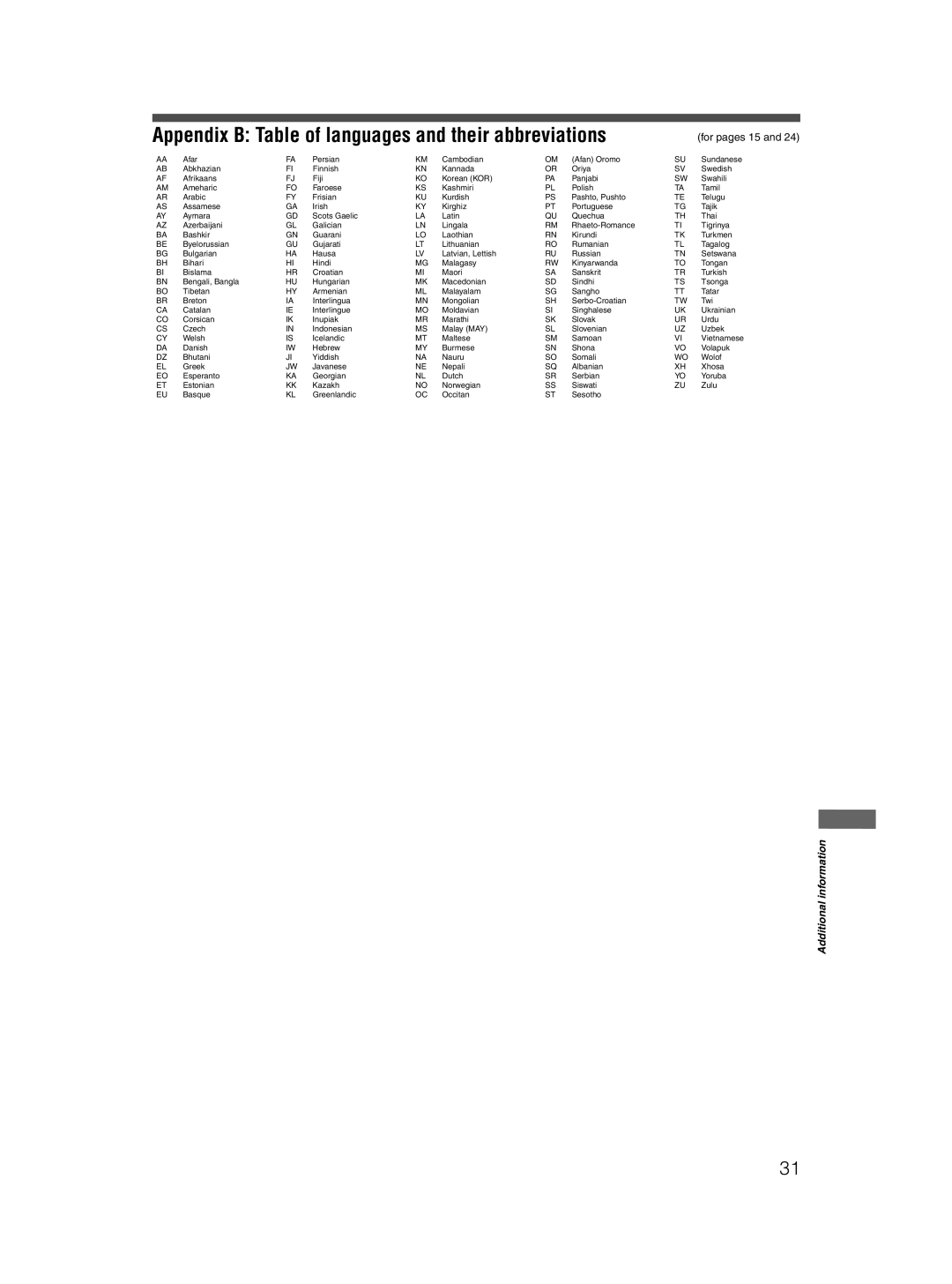 JVC 0204STYBICJSC, GNT0052-001A manual Appendix B Table of languages and their abbreviations, For pages 15 