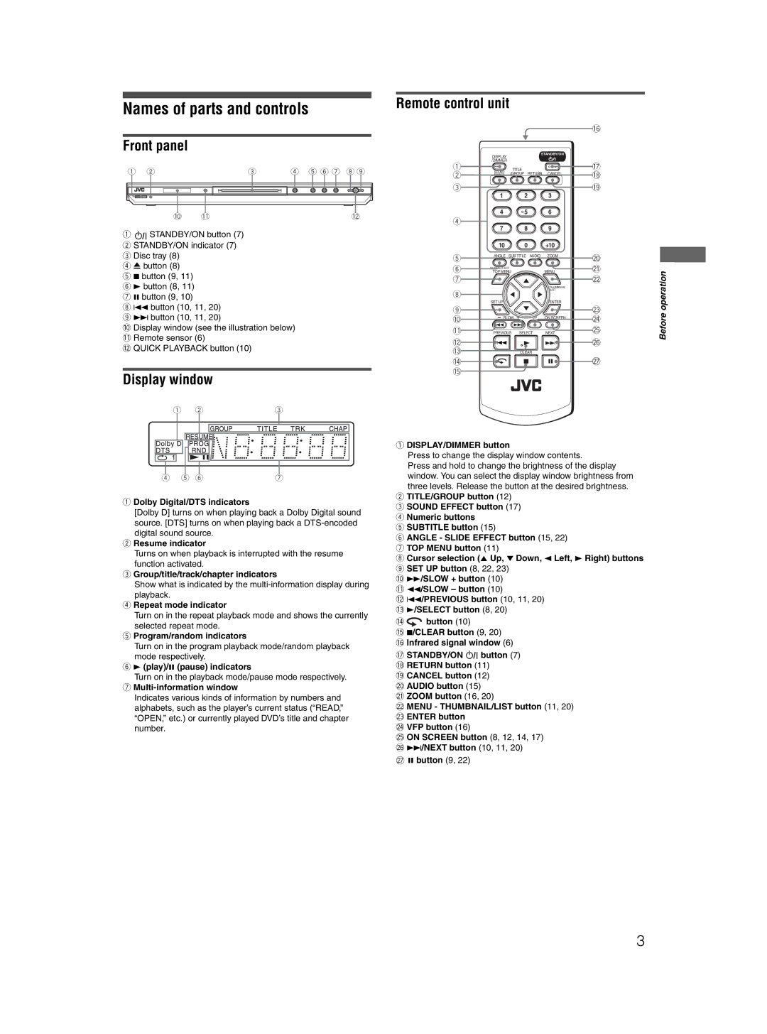 JVC 0204STYBICJSC, GNT0052-001A manual Names of parts and controls, Remote control unit, Front panel, Display window 