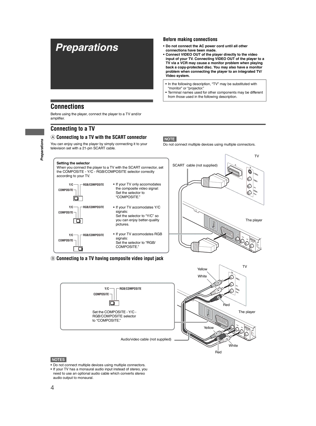 JVC GNT0052-001A, 0204STYBICJSC manual Preparations, Connections, Connecting to a TV, Before making connections 