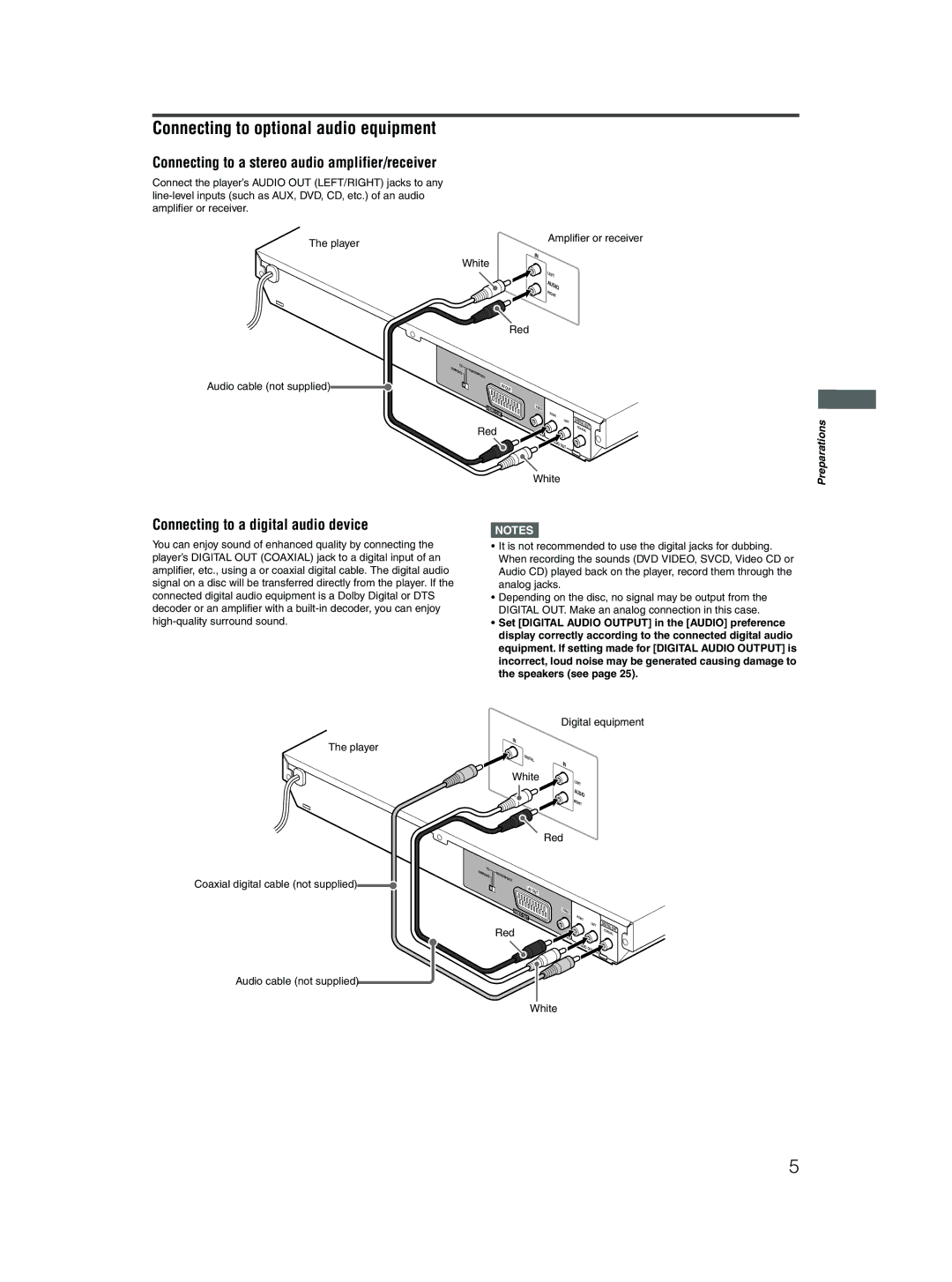 JVC 0204STYBICJSC manual Connecting to optional audio equipment, Connecting to a stereo audio amplifier/receiver, Player 