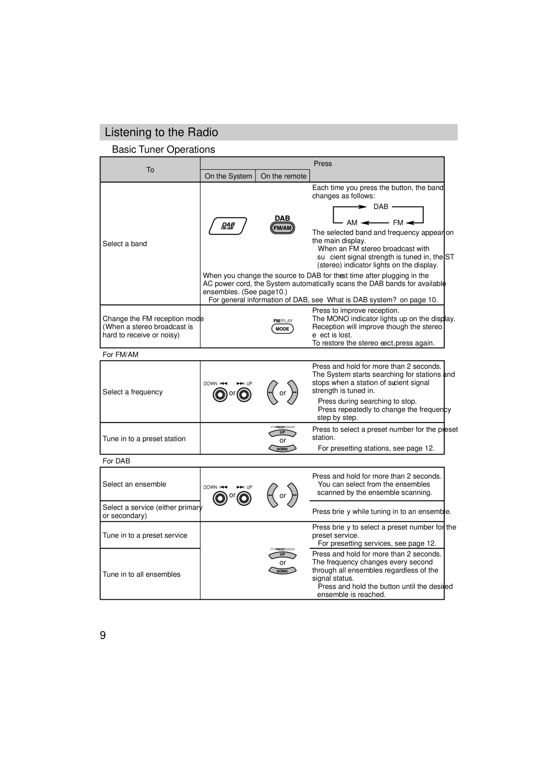 JVC GNT0065-025A manual Listening to the Radio, Basic Tuner Operations, Dab, For FM/AM, For DAB 