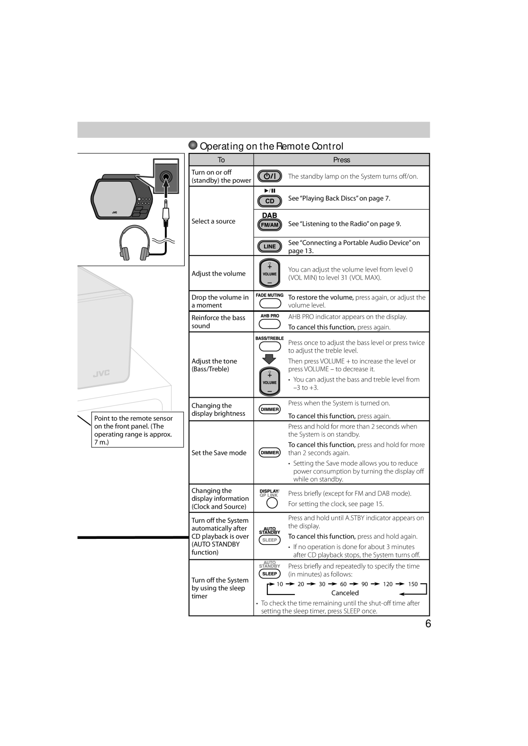 JVC GNT0065-025A manual Operating on the Remote Control, Auto Standby 