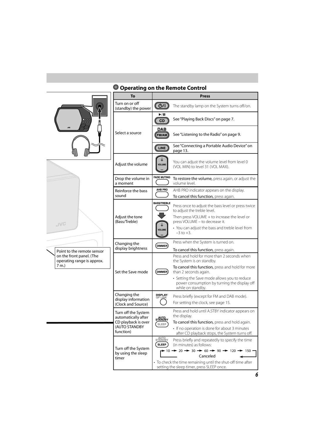 JVC GNT0065-025A manual Operating on the Remote Control, Press 