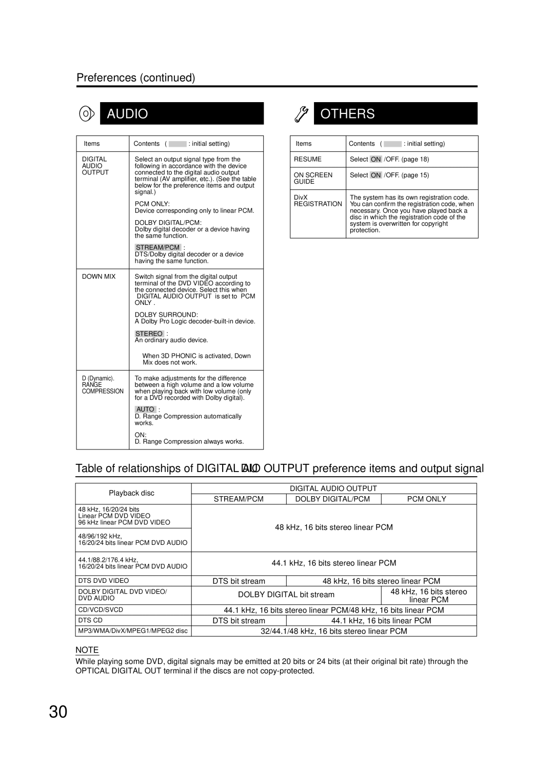 JVC GNT0066-001A manual Audio Others 