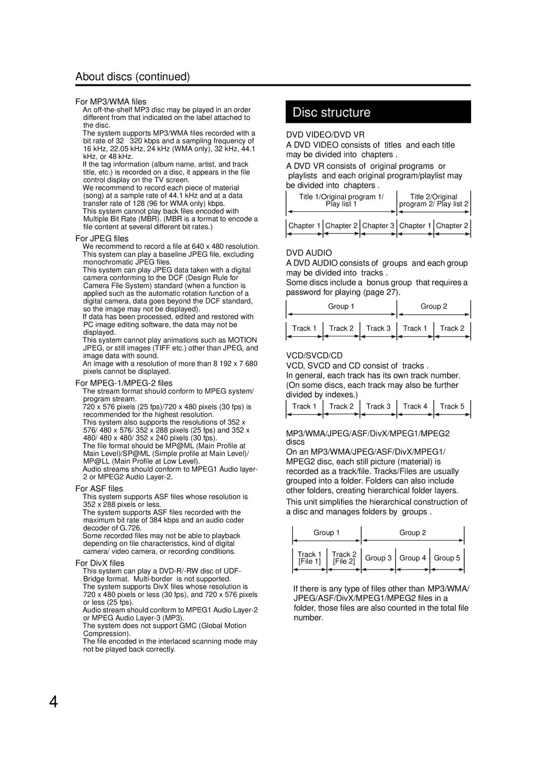 JVC GNT0066-001A manual For ASF files, For DivX files, MP3/WMA/JPEG/ASF/DivX/MPEG1/MPEG2 discs 