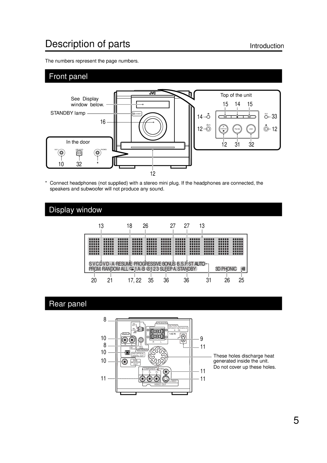 JVC GNT0066-001A manual Description of parts 