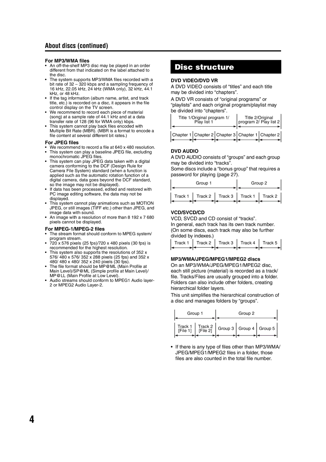 JVC GNT0066-001A manual Disc structure, About discs 