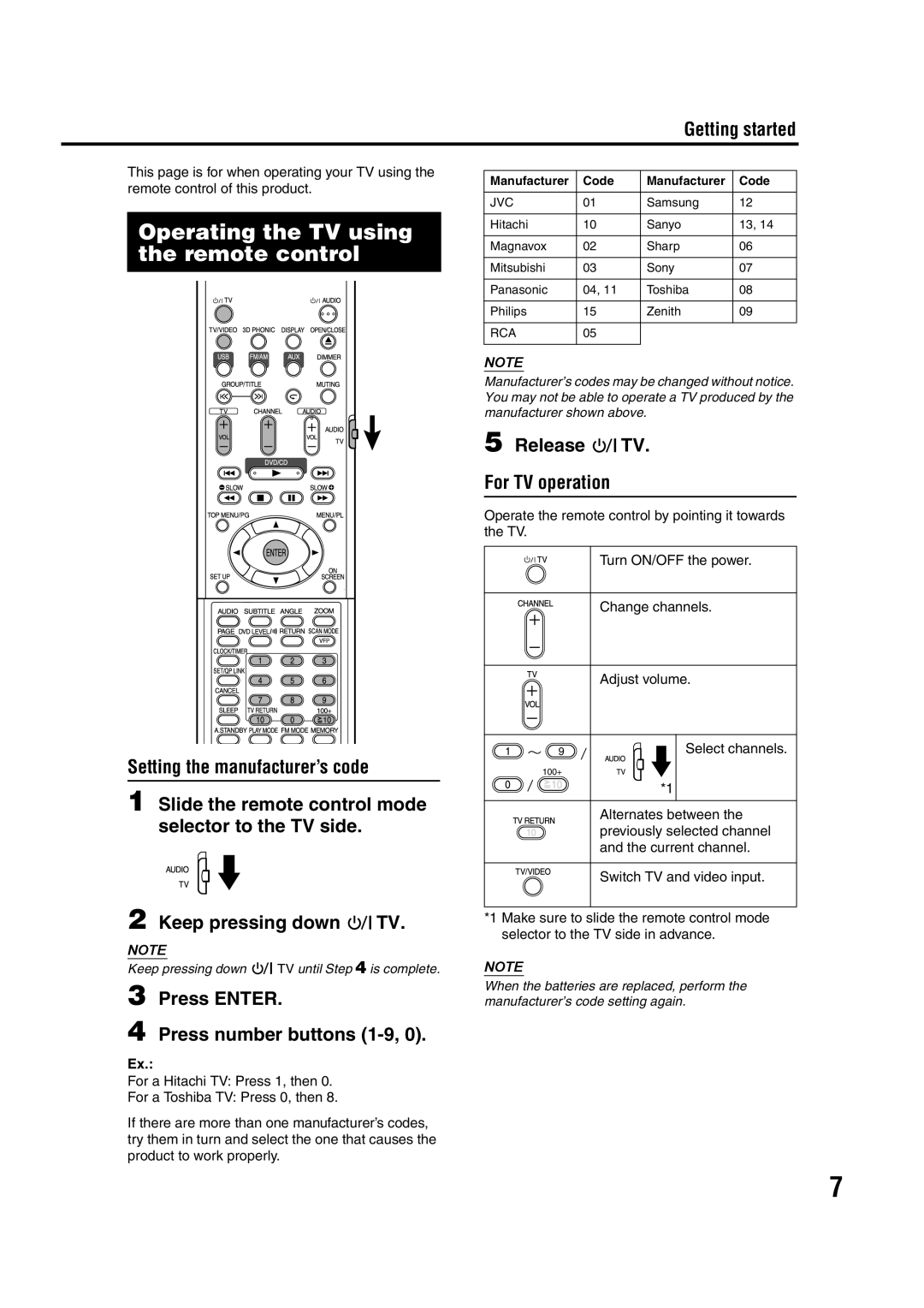 JVC GNT0066-001A manual Operating the TV using the remote control, Setting the manufacturer’s code, Keep pressing down TV 
