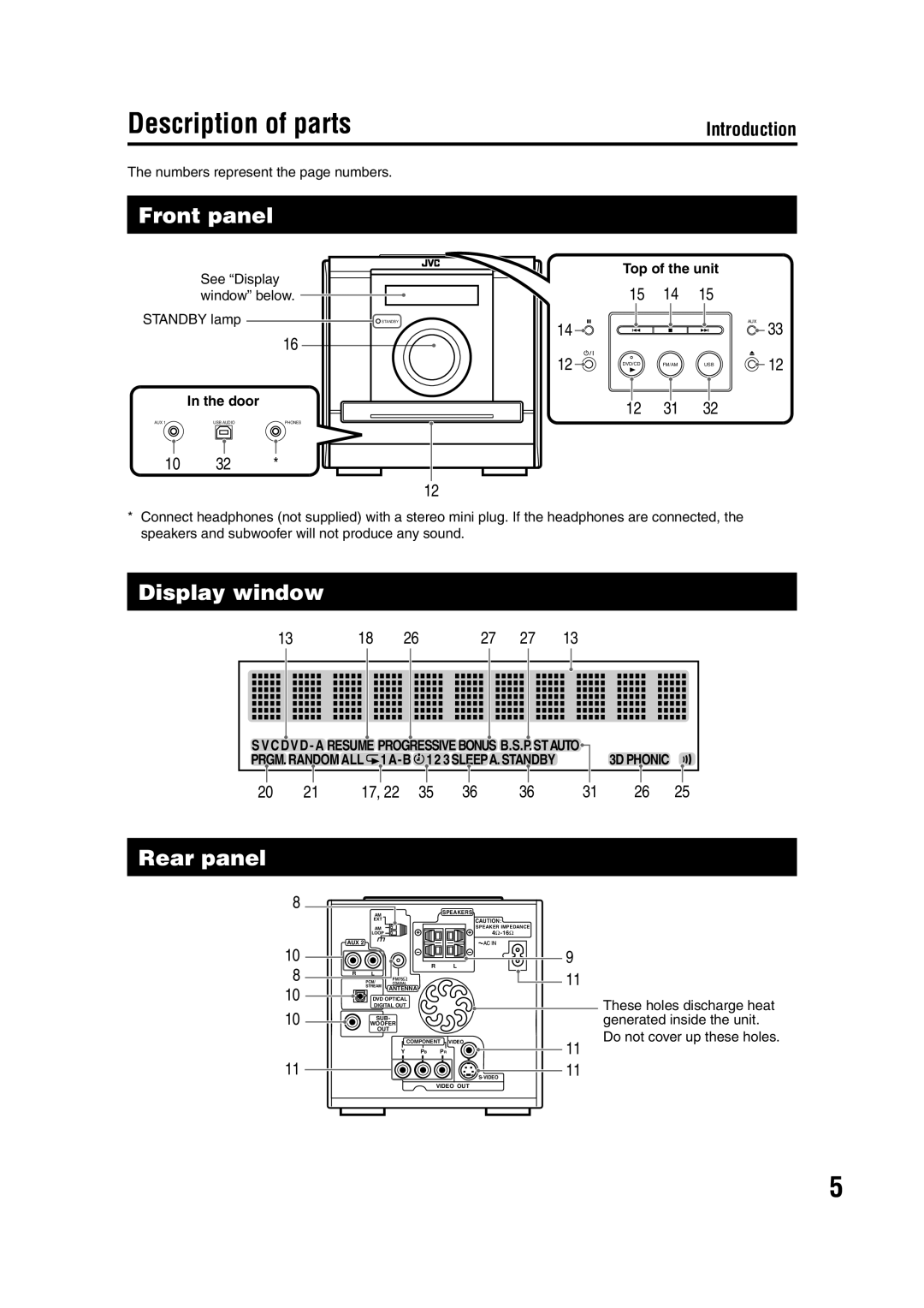 JVC GNT0066-001A manual Description of parts, Front panel, Display window, Rear panel, Introduction 