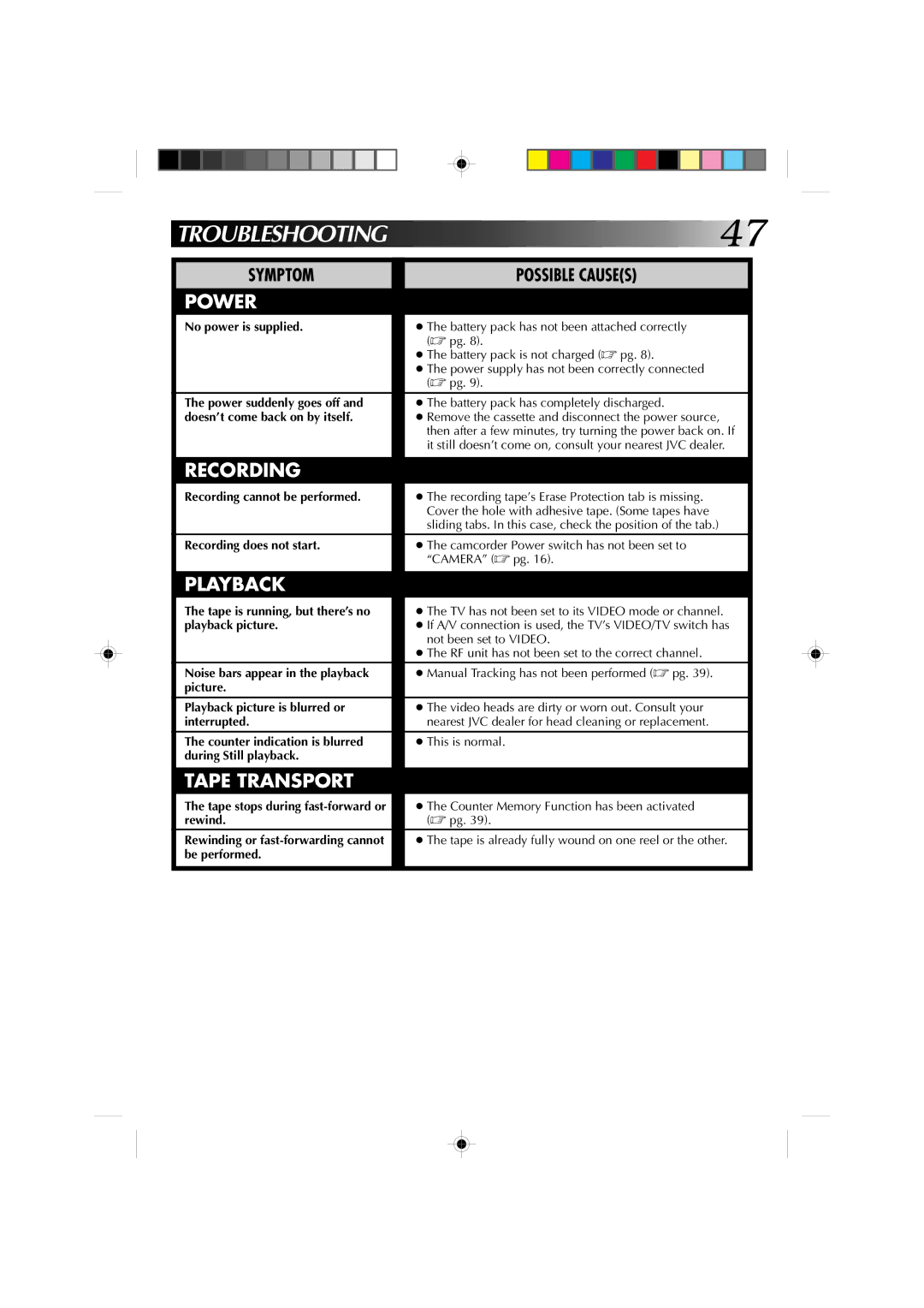 JVC GR-AX1010 manual Symptom 