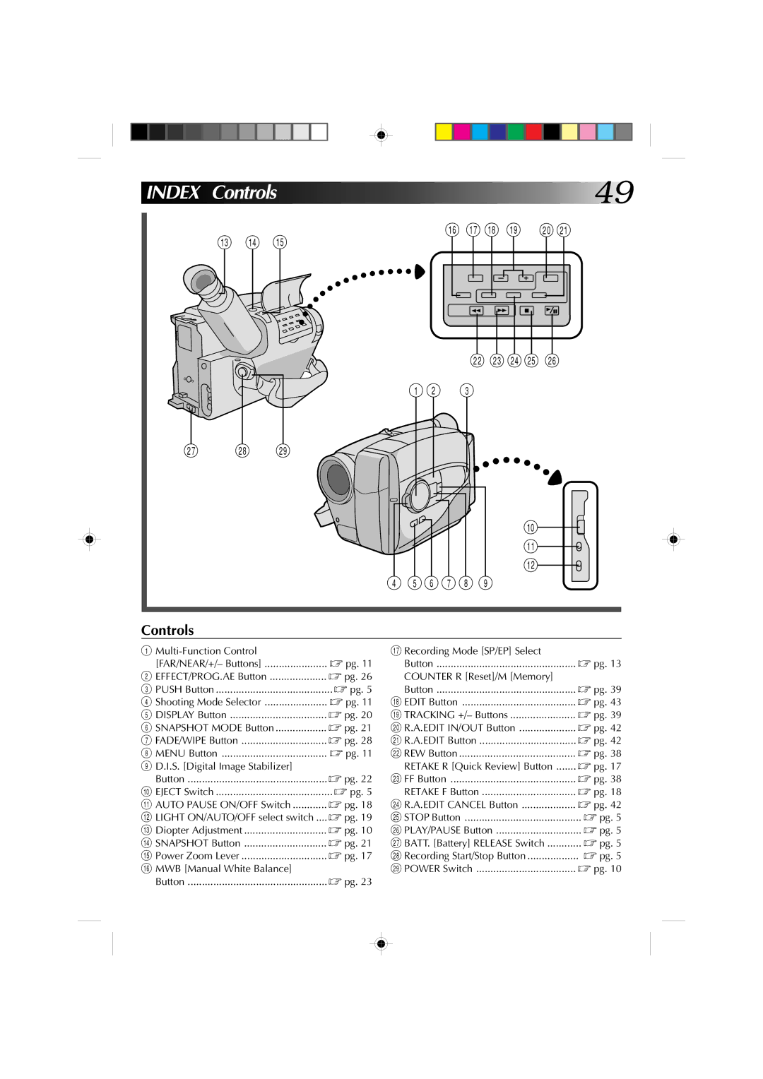 JVC GR-AX1010 manual Index 