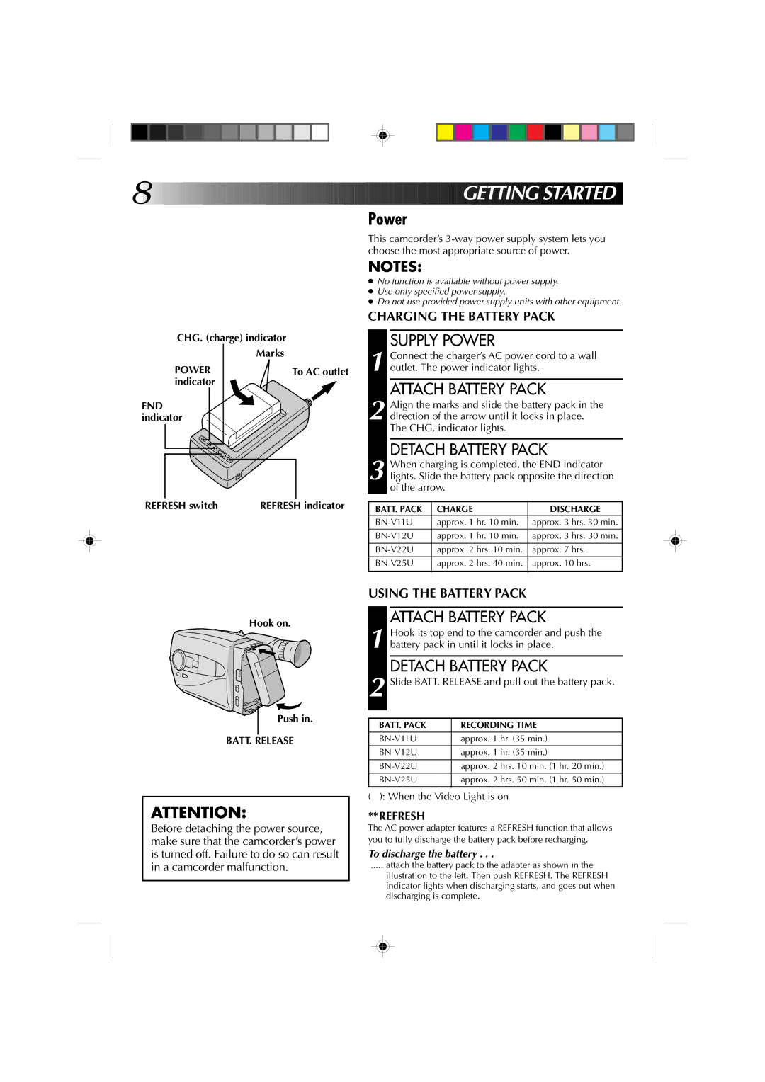 JVC GR-AX1010 manual Supply Power, Attach Battery Pack, Detach Battery Pack, Refresh 