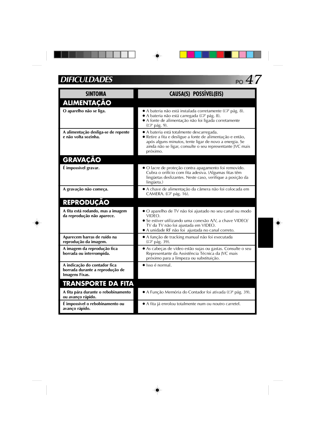JVC GR-AX1027 manual Dificuldades, Sintoma Causas Possíveleis 